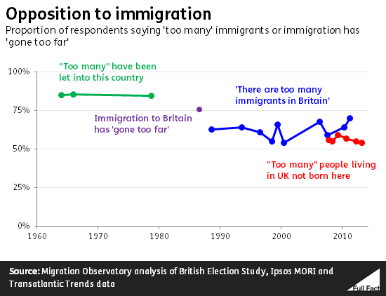 Opposition to immigration