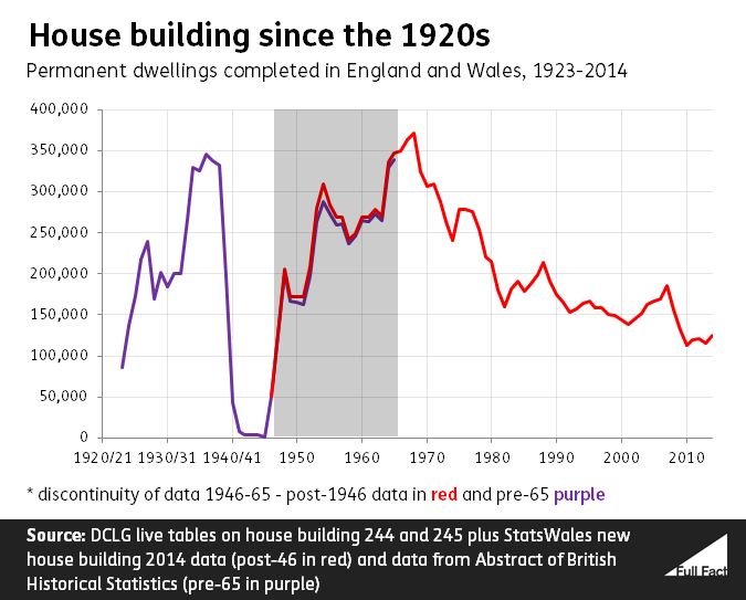 Housebuilding (2)