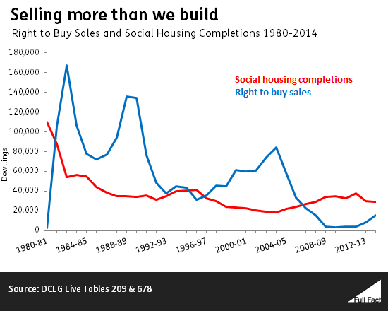 selling_more_than_we_build