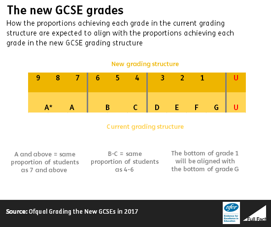 the new gcse grades