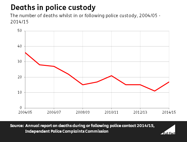 deaths_in_policy_custody