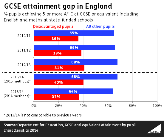 gcse_attainment_gap_in_england