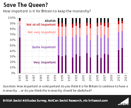 How important is it for Britain to keep the monarchy?